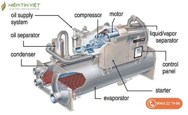 cau tao cua chiller 2 » Điện Lạnh Niềm Tin Việt 2025 Cấu tạo của chiller