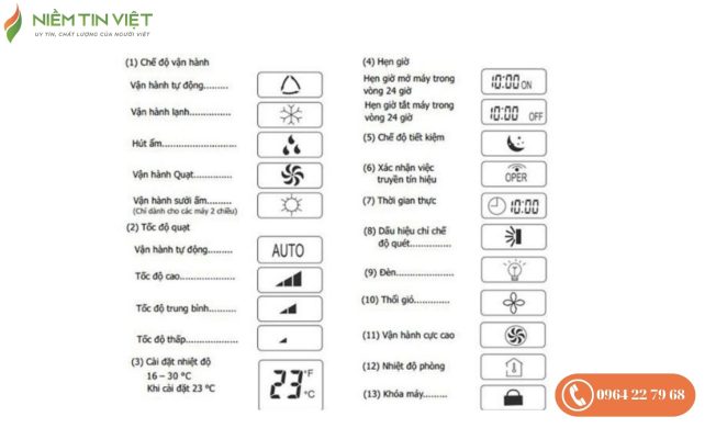 Ký hiệu các chế độ được tích hợp trong chế độ MODE