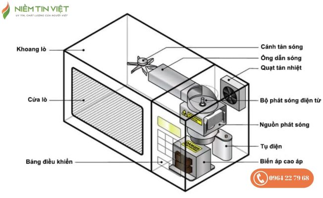 lo vi song co tieng keu 2 » Điện Lạnh Niềm Tin Việt 2025 lò vi sóng có tiếng kêu to