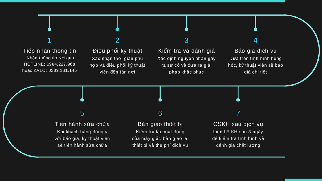 quy trinh sua chua » Điện Lạnh Niềm Tin Việt 2025 Quy-trinh-sua-chua