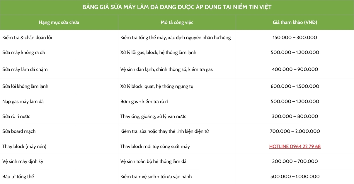 bang gia sua may lam da » Điện Lạnh Niềm Tin Việt 2026 Bang-gia-sua-may-lam-da