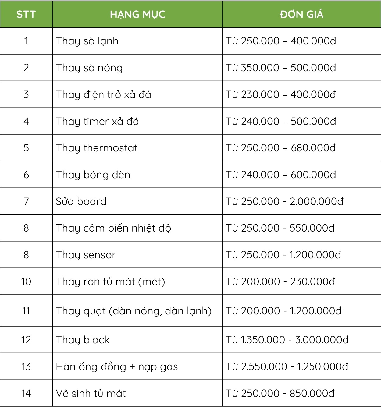 bang gia sua tu mat &raquo; Điện Lạnh Niềm Tin Việt 2026