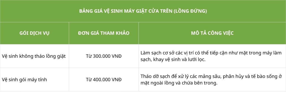 bang gia ve sinh may giat 1 &raquo; Điện Lạnh Niềm Tin Việt 2026