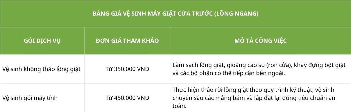 bang gia ve sinh may giat 2 &raquo; Điện Lạnh Niềm Tin Việt 2026